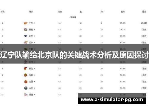 辽宁队输给北京队的关键战术分析及原因探讨