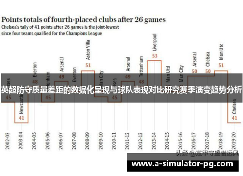 英超防守质量差距的数据化呈现与球队表现对比研究赛季演变趋势分析