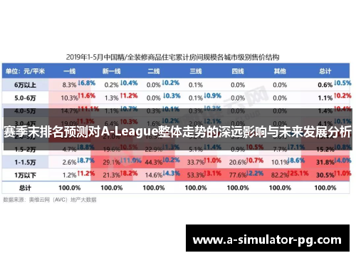 赛季末排名预测对A-League整体走势的深远影响与未来发展分析