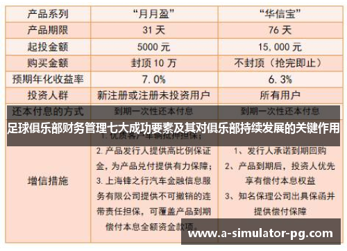 足球俱乐部财务管理七大成功要素及其对俱乐部持续发展的关键作用