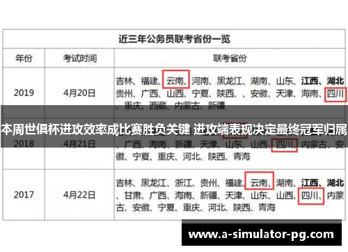 本周世俱杯进攻效率成比赛胜负关键 进攻端表现决定最终冠军归属